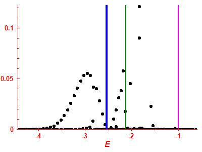 Strength function